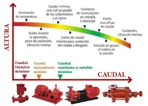 curva de rendimiento de una bomba contra incendios-peru-acisprocess
