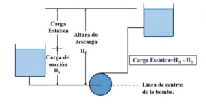 Calculo de la altura estatica_bomba contra incendios-peru-acisprocess-SISTEMAS CONTRA INCENDIOS
